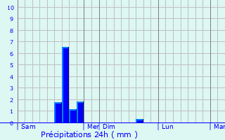 Meteociel - Prévisions météo pour Saint-Jean-du-Cardonnay ( 76150 ) - Météo  Saint-Jean-du-Cardonnay - Météo 76150