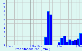 Graphique des précipitations prvues pour Clohars-Carnot
