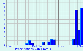 Graphique des précipitations prvues pour Lanthenans