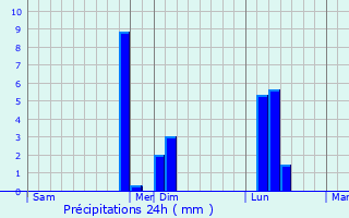 Graphique des précipitations prvues pour Chevilly-Larue
