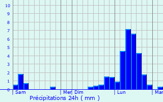 Graphique des précipitations prvues pour Chaux-ls-Clerval