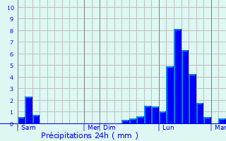 Graphique des précipitations prvues pour Hyvre-Magny