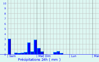 Graphique des précipitations prvues pour Haut-du-Them-Chteau-Lambert
