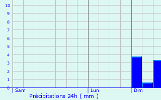 Graphique des précipitations prvues pour Esclassan-Labastide