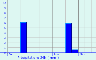 Graphique des précipitations prvues pour Tenneville