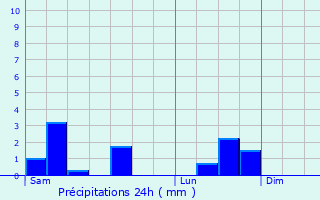 Graphique des précipitations prvues pour Daubeuf-la-Campagne