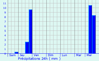 Graphique des précipitations prvues pour Aouste-sur-Sye