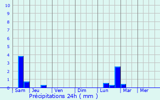 Graphique des précipitations prvues pour Saint-Germain-en-Laye