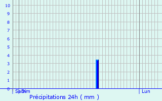 Graphique des précipitations prvues pour Le Hrie-la-Viville