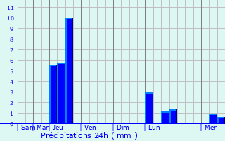 Graphique des précipitations prvues pour Saint-Jean-Lespinasse