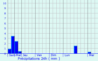 Graphique des précipitations prvues pour Flavy-le-Meldeux