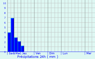 Graphique des précipitations prvues pour Remennecourt