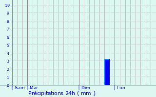 Graphique des précipitations prvues pour Frmcourt