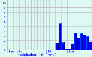 Graphique des précipitations prvues pour Le Clotre-Pleyben