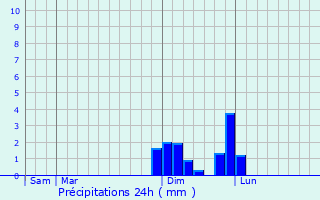 Graphique des précipitations prvues pour Viriville