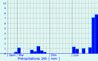 Graphique des précipitations prvues pour Bouxwiller