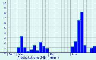 Graphique des précipitations prvues pour Tournan