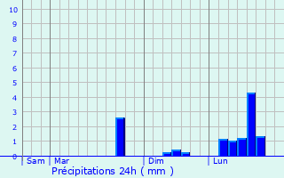 Graphique des précipitations prvues pour Lucy-le-Bocage