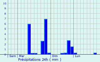 Graphique des précipitations prvues pour Bouquetot