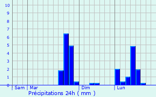 Graphique des précipitations prvues pour Mouchy-le-Chtel