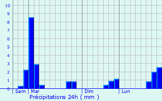 Graphique des précipitations prvues pour Le Freney-d
