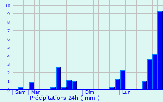 Graphique des précipitations prvues pour Anserville