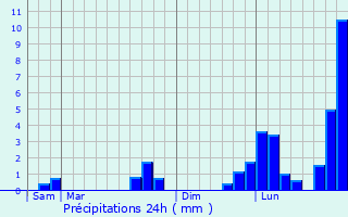 Graphique des précipitations prvues pour Bouquelon