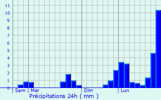 Graphique des précipitations prvues pour Barneville-sur-Seine