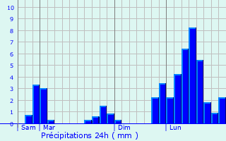 Graphique des précipitations prvues pour Hautecour