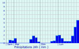 Graphique des précipitations prvues pour Douville-sur-Andelle