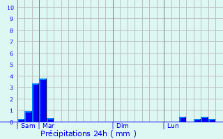 Graphique des précipitations prvues pour Villers-devant-Dun