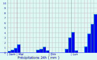 Graphique des précipitations prvues pour Marne-la-Valle