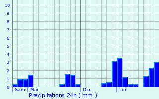 Graphique des précipitations prvues pour Heudebouville