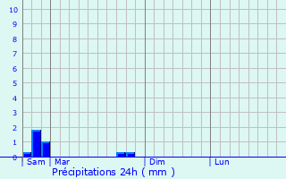 Graphique des précipitations prvues pour Rouelles