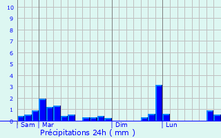 Graphique des précipitations prvues pour Gre-Belesten