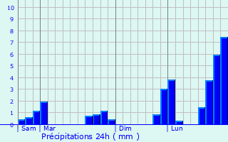 Graphique des précipitations prvues pour Pontault-Combault
