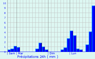 Graphique des précipitations prvues pour Flancourt-Catelon
