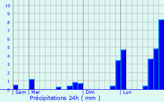 Graphique des précipitations prvues pour Ermont