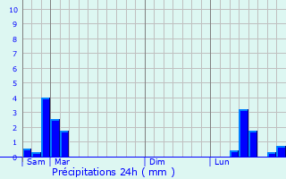 Graphique des précipitations prvues pour Arnay-sous-Vitteaux