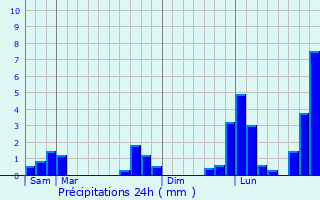 Graphique des précipitations prvues pour Boissey-le-Chtel
