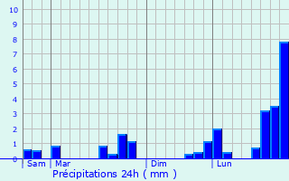 Graphique des précipitations prvues pour nencourt-le-Sec