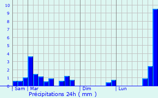 Graphique des précipitations prvues pour Riencourt-ls-Cagnicourt