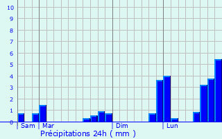 Graphique des précipitations prvues pour Paris 13me Arrondissement