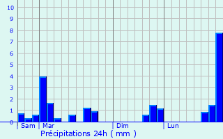 Graphique des précipitations prvues pour Capelle-Fermont