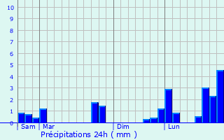 Graphique des précipitations prvues pour Boury-en-Vexin