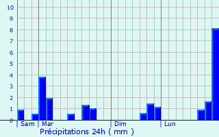 Graphique des précipitations prvues pour Tilloy-ls-Hermaville