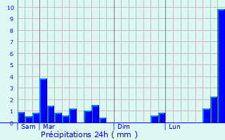 Graphique des précipitations prvues pour Boiry-Sainte-Rictrude