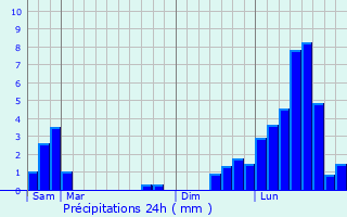 Graphique des précipitations prvues pour Longevilles-Mont-d