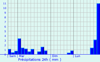 Graphique des précipitations prvues pour Frmicourt