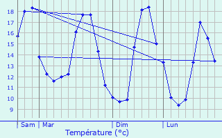 Meteociel - Prévisions météo pour Saintes-Maries-de-la-Mer ( 13460 ) -  Météo Saintes-Maries-de-la-Mer - Météo 13460